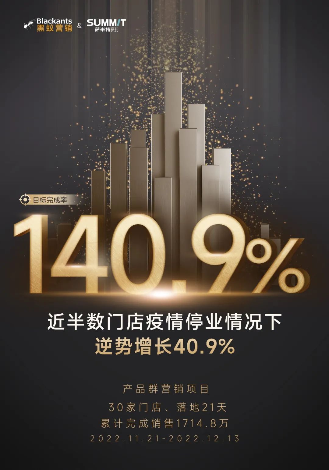 ѧУ21ҵ40.9%ʵ